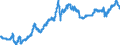 Exchange rate: Nominal effective exchange rate - 19 trading partners (euro area from 2015) / Unit of measure: Index, 2015=100 / Geopolitical entity (reporting): Czechia