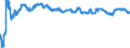 Exchange rate: Nominal effective exchange rate - 19 trading partners (euro area from 2015) / Unit of measure: Index, 2015=100 / Geopolitical entity (reporting): Denmark