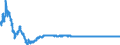 Exchange rate: Nominal effective exchange rate - 19 trading partners (euro area from 2015) / Unit of measure: Index, 2015=100 / Geopolitical entity (reporting): Estonia
