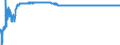 Exchange rate: Nominal effective exchange rate - 19 trading partners (euro area from 2015) / Unit of measure: Index, 2015=100 / Geopolitical entity (reporting): France