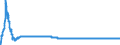 Exchange rate: Nominal effective exchange rate - 19 trading partners (euro area from 2015) / Unit of measure: Index, 2015=100 / Geopolitical entity (reporting): Luxembourg