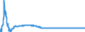 Exchange rate: Nominal effective exchange rate - 19 trading partners (euro area from 2015) / Unit of measure: Index, 2015=100 / Geopolitical entity (reporting): Austria
