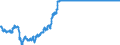 Exchange rate: Nominal effective exchange rate - 19 trading partners (euro area from 2015) / Unit of measure: Index, 2015=100 / Geopolitical entity (reporting): Slovakia