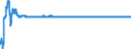 Exchange rate: Nominal effective exchange rate - 19 trading partners (euro area from 2015) / Unit of measure: Index, 2015=100 / Geopolitical entity (reporting): Finland