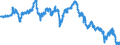 Exchange rate: Nominal effective exchange rate - 19 trading partners (euro area from 2015) / Unit of measure: Index, 2015=100 / Geopolitical entity (reporting): Norway