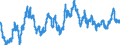 Exchange rate: Nominal effective exchange rate - 19 trading partners (euro area from 2015) / Unit of measure: Index, 2015=100 / Geopolitical entity (reporting): Canada