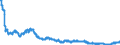 Exchange rate: Nominal effective exchange rate - 19 trading partners (euro area from 2015) / Unit of measure: Index, 2015=100 / Geopolitical entity (reporting): Mexico