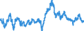 Exchange rate: Nominal effective exchange rate - 19 trading partners (euro area from 2015) / Unit of measure: Index, 2015=100 / Geopolitical entity (reporting): Australia