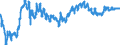 Exchange rate: Nominal effective exchange rate - 20 trading partners (euro area from 2023) / Unit of measure: Index, 2015=100 / Geopolitical entity (reporting): Euro area - 19 countries  (2015-2022)
