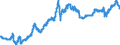 Exchange rate: Nominal effective exchange rate - 20 trading partners (euro area from 2023) / Unit of measure: Index, 2015=100 / Geopolitical entity (reporting): Czechia