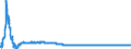 Exchange rate: Nominal effective exchange rate - 20 trading partners (euro area from 2023) / Unit of measure: Index, 2015=100 / Geopolitical entity (reporting): Germany
