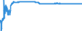 Exchange rate: Nominal effective exchange rate - 20 trading partners (euro area from 2023) / Unit of measure: Index, 2015=100 / Geopolitical entity (reporting): France
