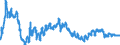 Exchange rate: Nominal effective exchange rate - 20 trading partners (euro area from 2023) / Unit of measure: Index, 2015=100 / Geopolitical entity (reporting): Croatia