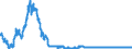 Exchange rate: Nominal effective exchange rate - 20 trading partners (euro area from 2023) / Unit of measure: Index, 2015=100 / Geopolitical entity (reporting): Latvia