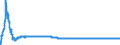 Exchange rate: Nominal effective exchange rate - 20 trading partners (euro area from 2023) / Unit of measure: Index, 2015=100 / Geopolitical entity (reporting): Luxembourg