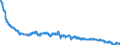Exchange rate: Nominal effective exchange rate - 20 trading partners (euro area from 2023) / Unit of measure: Index, 2015=100 / Geopolitical entity (reporting): Hungary