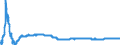 Exchange rate: Nominal effective exchange rate - 20 trading partners (euro area from 2023) / Unit of measure: Index, 2015=100 / Geopolitical entity (reporting): Austria