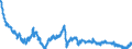 Exchange rate: Nominal effective exchange rate - 20 trading partners (euro area from 2023) / Unit of measure: Index, 2015=100 / Geopolitical entity (reporting): Poland
