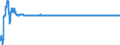 Exchange rate: Nominal effective exchange rate - 20 trading partners (euro area from 2023) / Unit of measure: Index, 2015=100 / Geopolitical entity (reporting): Finland