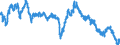 Exchange rate: Nominal effective exchange rate - 20 trading partners (euro area from 2023) / Unit of measure: Index, 2015=100 / Geopolitical entity (reporting): Sweden