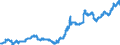 Exchange rate: Nominal effective exchange rate - 20 trading partners (euro area from 2023) / Unit of measure: Index, 2015=100 / Geopolitical entity (reporting): Switzerland
