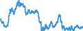 Exchange rate: Nominal effective exchange rate - 20 trading partners (euro area from 2023) / Unit of measure: Index, 2015=100 / Geopolitical entity (reporting): United Kingdom