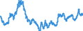 Exchange rate: Nominal effective exchange rate - 20 trading partners (euro area from 2023) / Unit of measure: Index, 2015=100 / Geopolitical entity (reporting): United States