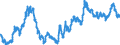 Exchange rate: Nominal effective exchange rate - 20 trading partners (euro area from 2023) / Unit of measure: Index, 2015=100 / Geopolitical entity (reporting): China