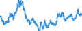 Exchange rate: Nominal effective exchange rate - 20 trading partners (euro area from 2023) / Unit of measure: Index, 2015=100 / Geopolitical entity (reporting): Hong Kong