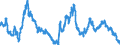 Exchange rate: Nominal effective exchange rate - 20 trading partners (euro area from 2023) / Unit of measure: Index, 2015=100 / Geopolitical entity (reporting): Japan
