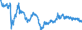 Exchange rate: Nominal effective exchange rate - 20 trading partners (euro area from 2023) / Unit of measure: Index, 2015=100 / Geopolitical entity (reporting): South Korea