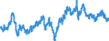 Exchange rate: Nominal effective exchange rate - 20 trading partners (euro area from 2023) / Unit of measure: Index, 2015=100 / Geopolitical entity (reporting): New Zealand