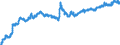 Exchange rate: Nominal effective exchange rate - 27 trading partners (European Union from 2020) / Unit of measure: Index, 2015=100 / Geopolitical entity (reporting): Euro area – 20 countries (from 2023)