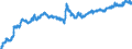 Exchange rate: Nominal effective exchange rate - 27 trading partners (European Union from 2020) / Unit of measure: Index, 2015=100 / Geopolitical entity (reporting): Euro area - 19 countries  (2015-2022)