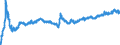 Exchange rate: Nominal effective exchange rate - 27 trading partners (European Union from 2020) / Unit of measure: Index, 2015=100 / Geopolitical entity (reporting): Belgium