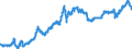 Exchange rate: Nominal effective exchange rate - 27 trading partners (European Union from 2020) / Unit of measure: Index, 2015=100 / Geopolitical entity (reporting): Czechia