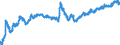 Exchange rate: Nominal effective exchange rate - 27 trading partners (European Union from 2020) / Unit of measure: Index, 2015=100 / Geopolitical entity (reporting): Denmark