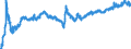 Exchange rate: Nominal effective exchange rate - 27 trading partners (European Union from 2020) / Unit of measure: Index, 2015=100 / Geopolitical entity (reporting): Germany