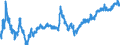 Exchange rate: Nominal effective exchange rate - 27 trading partners (European Union from 2020) / Unit of measure: Index, 2015=100 / Geopolitical entity (reporting): Estonia