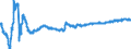 Exchange rate: Nominal effective exchange rate - 27 trading partners (European Union from 2020) / Unit of measure: Index, 2015=100 / Geopolitical entity (reporting): Greece