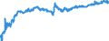 Exchange rate: Nominal effective exchange rate - 27 trading partners (European Union from 2020) / Unit of measure: Index, 2015=100 / Geopolitical entity (reporting): France