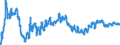 Exchange rate: Nominal effective exchange rate - 27 trading partners (European Union from 2020) / Unit of measure: Index, 2015=100 / Geopolitical entity (reporting): Croatia