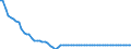 Statistische Information: Durchschnitt / Maßeinheit: Landeswährung (frühere Währungen der Länder des Euroraums) / Währung: Österreichischer Schilling