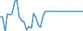 Statistische Information: Durchschnitt / Maßeinheit: Landeswährung (frühere Währungen der Länder des Euroraums) / Währung: Zypern-Pfund