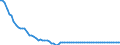 Statistische Information: Durchschnitt / Maßeinheit: Landeswährung (frühere Währungen der Länder des Euroraums) / Währung: Deutsche Mark