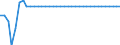 Statistische Information: Durchschnitt / Maßeinheit: Landeswährung (frühere Währungen der Länder des Euroraums) / Währung: Estnische Krone