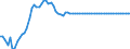 Statistische Information: Durchschnitt / Maßeinheit: Landeswährung (frühere Währungen der Länder des Euroraums) / Währung: Französischer Franc