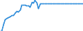 Statistische Information: Durchschnitt / Maßeinheit: Landeswährung (frühere Währungen der Länder des Euroraums) / Währung: Irisches Pfund