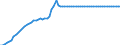 Statistische Information: Durchschnitt / Maßeinheit: Landeswährung (frühere Währungen der Länder des Euroraums) / Währung: Italienische Lira