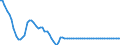 Statistische Information: Durchschnitt / Maßeinheit: Landeswährung (frühere Währungen der Länder des Euroraums) / Währung: Luxemburgischer Franc